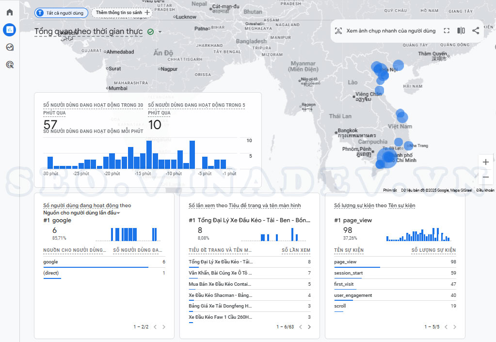 Lưu lượng truy cập website xe và phụ tùng theo thời gian thực